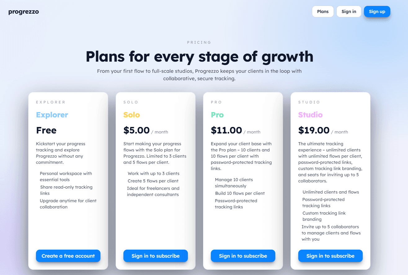 Progrezzo billing and deployment guidance surfaces